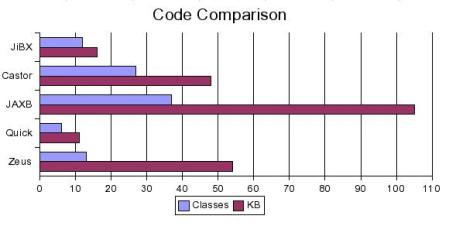 code-comparison